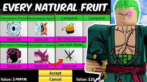 Blox Fruits Permanent Fruits Value List 2025 (January)